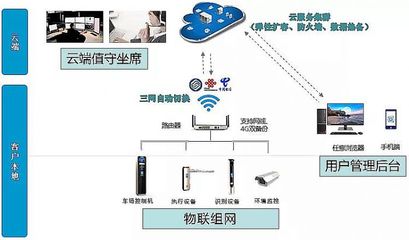 湖北恩施 4G網絡賦能智慧出行，首個純4G無人值守車場正式啟用